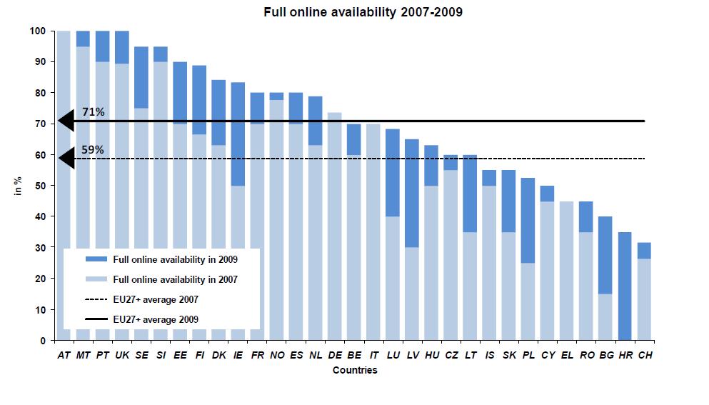 indikátor online dostupnosti služieb
